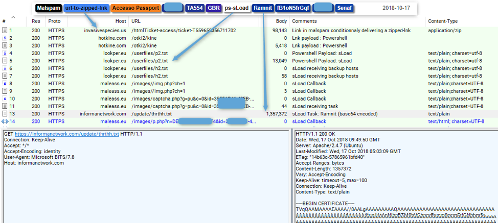 sLoad and Ramnit pairing in sustained campaigns against UK and Italy